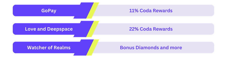 Codashop Hadirkan 11.11 Rewards Rush, Bonus Gede Love and Deepspace!