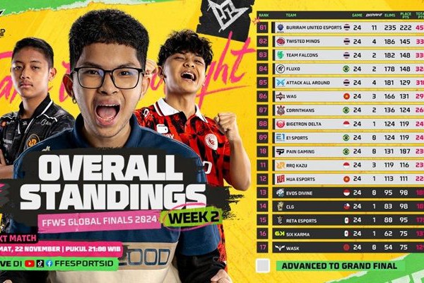 2 Tim Indonesia Lolos ke Grand Finals FFWS Global Finals 2024 Brasil!