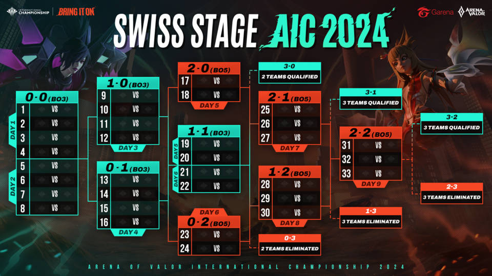 AIC24 SWISS STAGE.png