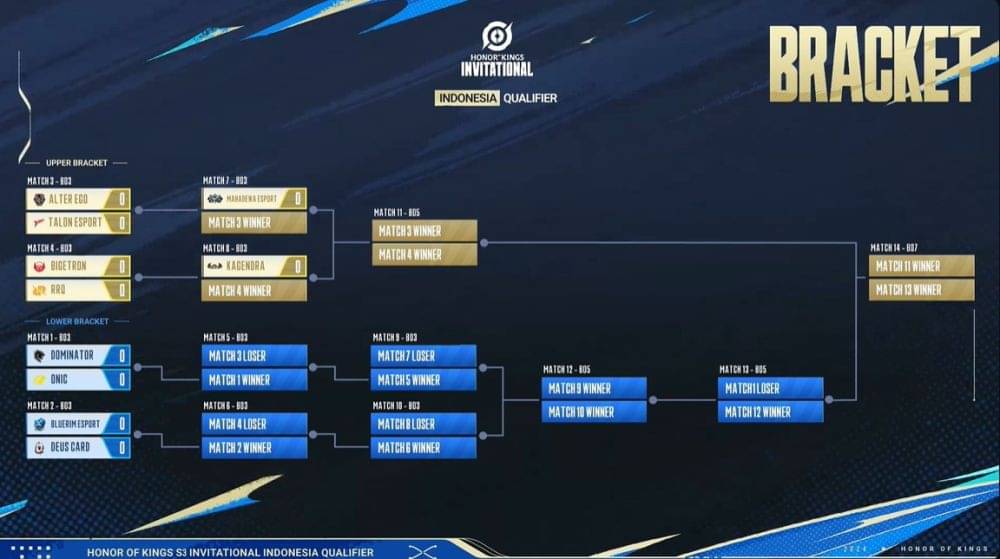 HOK Invitational S3 ID Qualifier Bracket.jpg