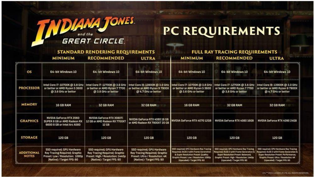 PC Requirements Indiana Jones.jpg