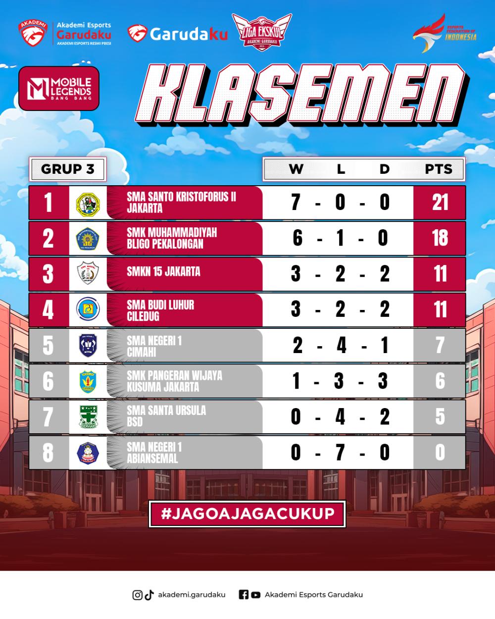 KV_LEA 2025_KLASEMEN GRUP 3.png