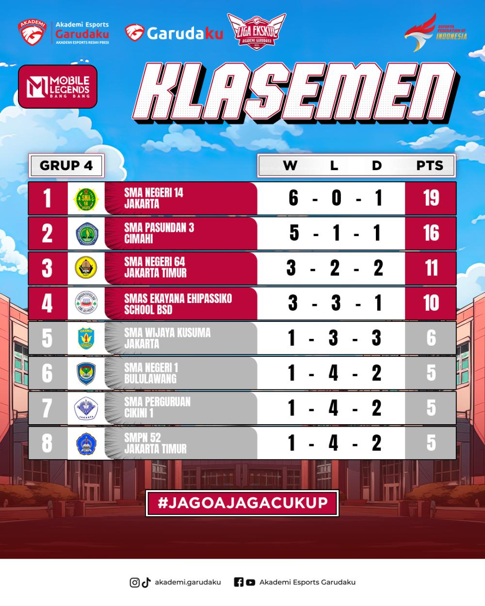 KV_LEA 2025_KLASEMEN GRUP 4.png