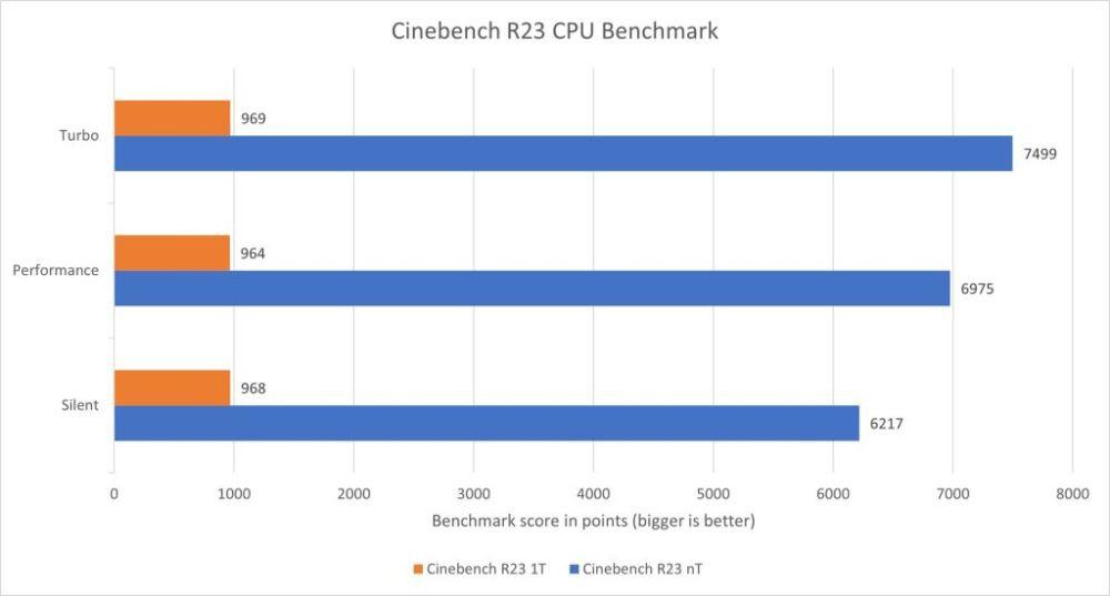 Ini Keunggulan ASUS Zenbook A14 UX3407QA Sebagai Laptop Copilot+!