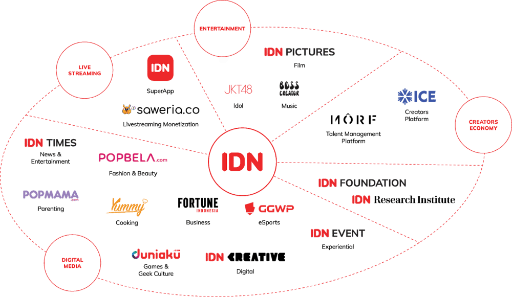 IDN Ecosystem (1).png