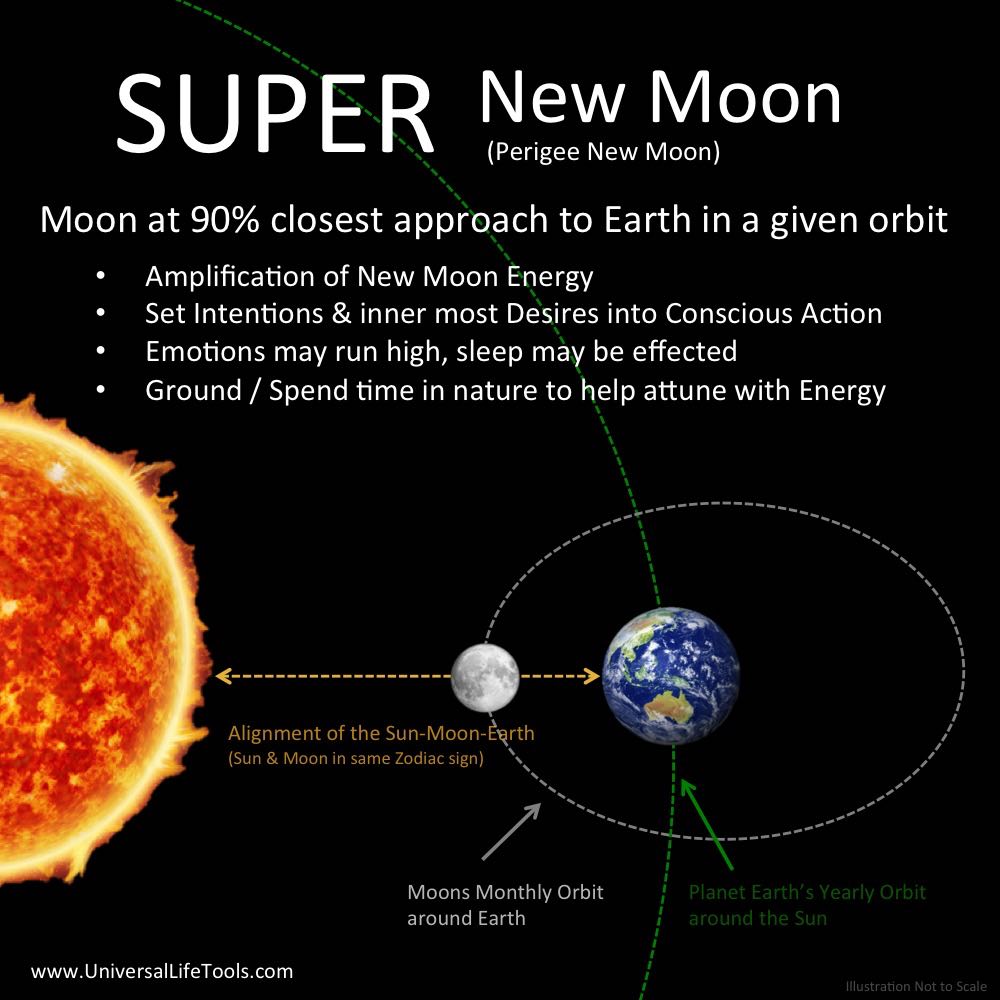 Setelah 68 Tahun, Fenomena Langka Supermoon Akan Muncul Lagi Malam Ini!