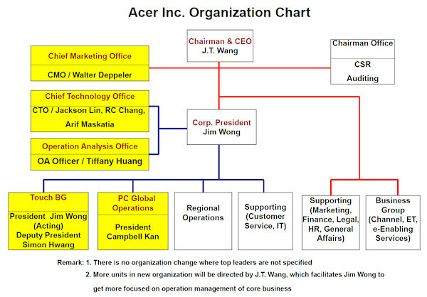 Struktur Organisasi 10 Perusahaan Besar di Dunia yang Jadi 