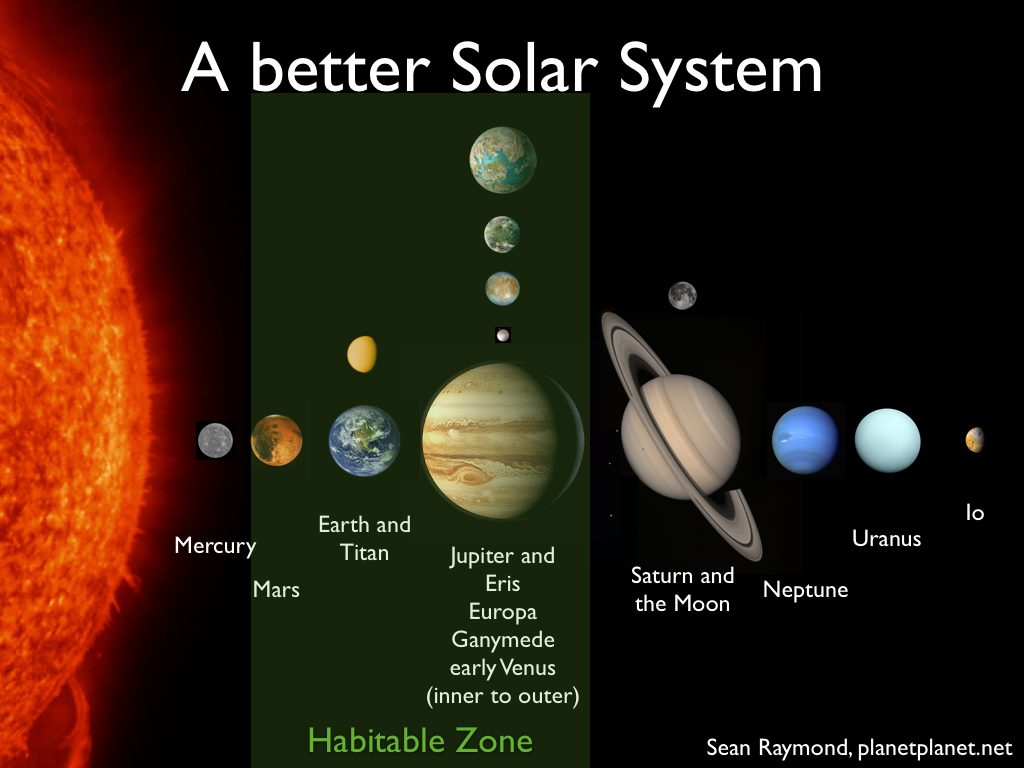 Ada Berapa Planet Dalam Tata Surya - Menata Rapi