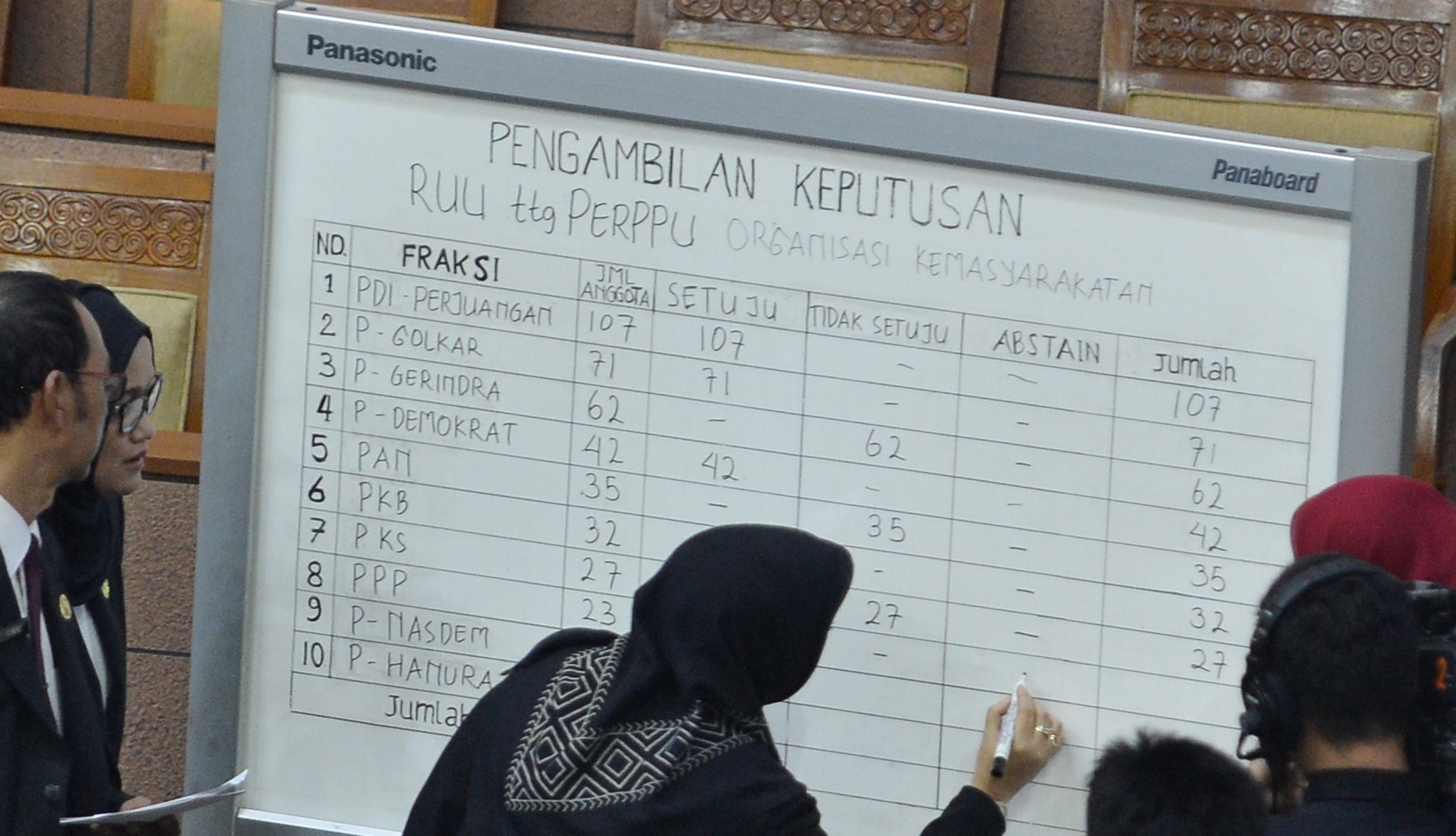 Jelang Konfercab, PDIP Bantul Kirim 20 Nama Kandidat Ketua DPC