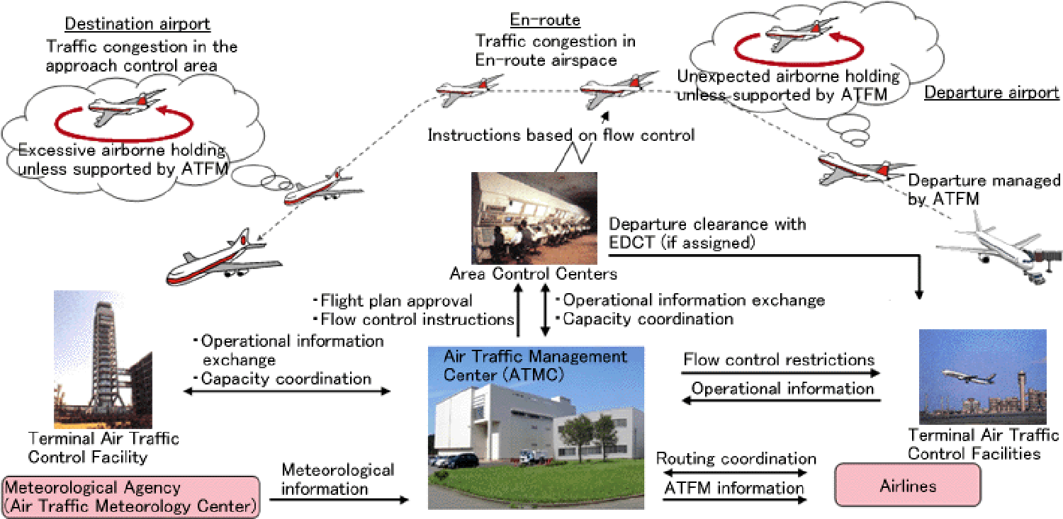 Air traffic перевод