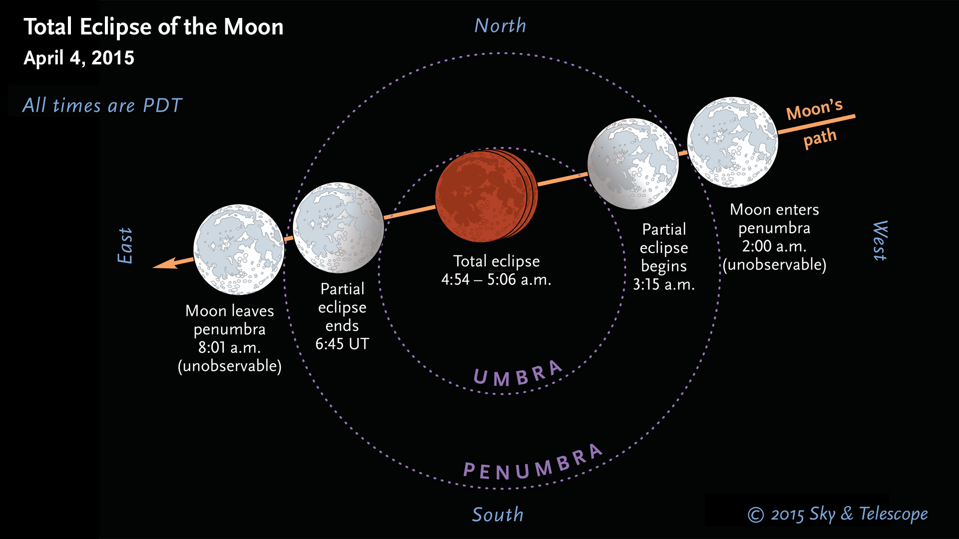 Ini Segala Fenomena Alam yang Bakal Terjadi di Langit Tahun 2018