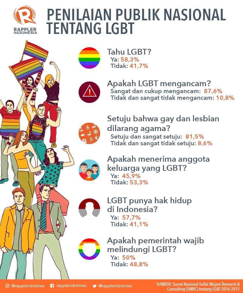 Lagi, Sepasang LGBT Dihukum Cambuk di Aceh