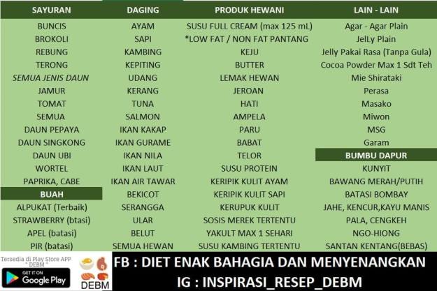 Hasil gambar untuk makanan pantang debm