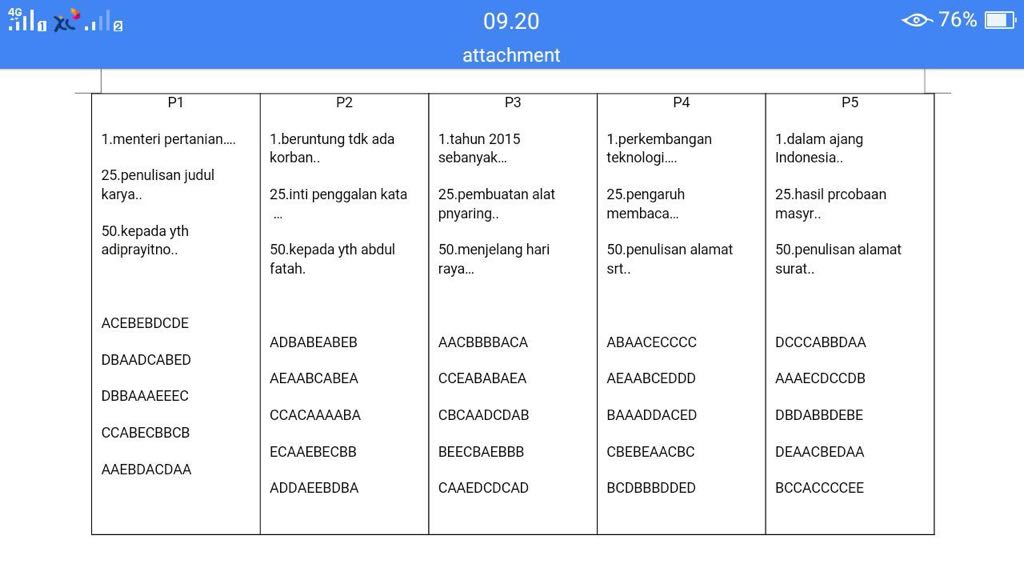 Kunci Jawaban Unbk Dikabarkan Bocor Ini Tanggapan Kepala Dinas Pendidikan