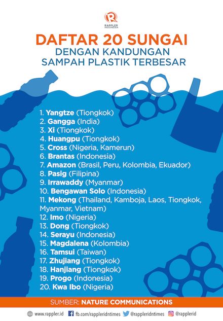 infografis sungai tercemar di dunia