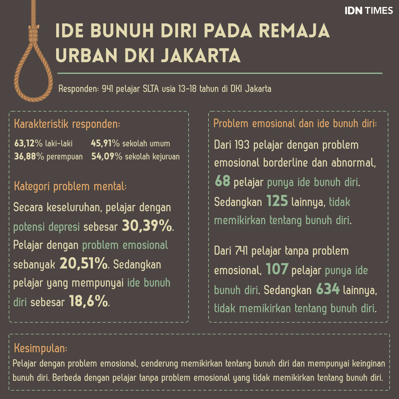 9 Tanda Bahaya Bunuh Diri Pada Remaja Dan Cara Mencegahnya Good Images