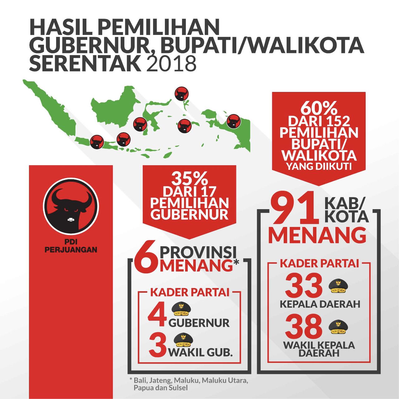 Tagar 2019GantiPresiden Semakin Menguat PDIP Soeharto Saja Kami