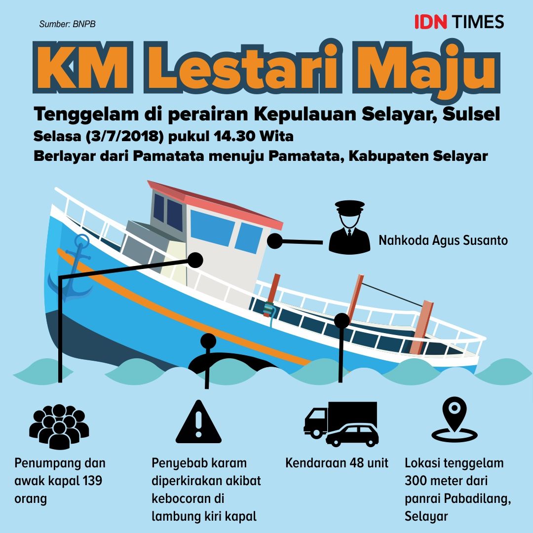 Linimasa Kapal Tenggelam Masih Saja Terjadi Di 2018