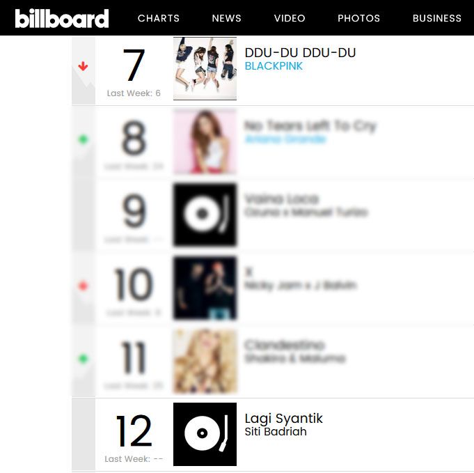 Wow Lagu Tik Tok Lagi Syantik Siti Badriah Masuk Chart Billboard