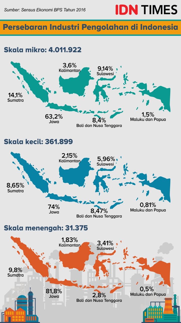 Menuju Indonesia 4.0: Siapkah Usaha Kecil Masuki Dunia Digital?