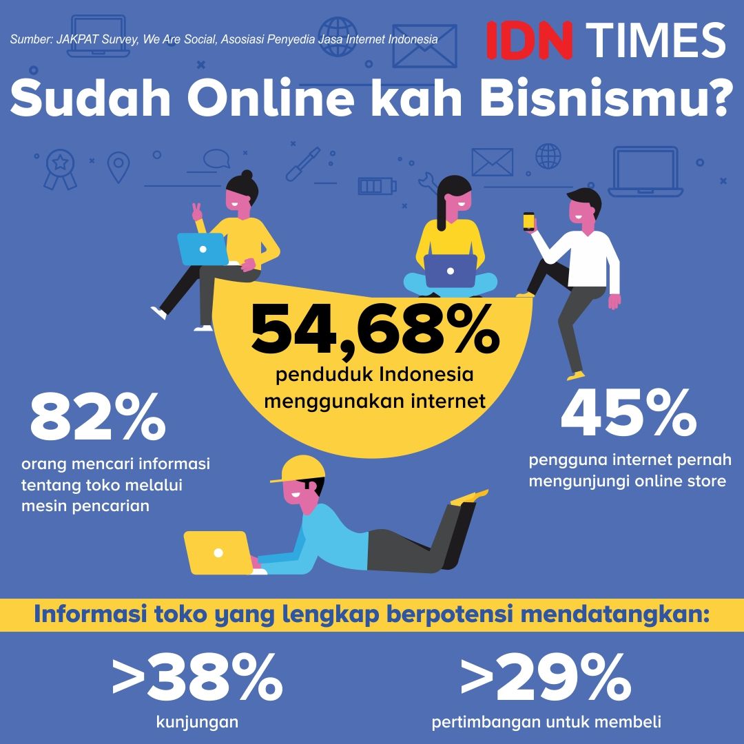 Menuju Indonesia 4.0: Siapkah Usaha Kecil Masuki Dunia Digital?