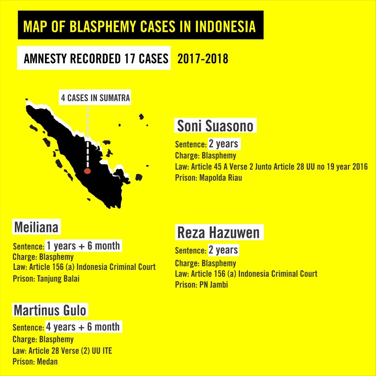 Daftar 17 Orang Yang Divonis Menista Agama