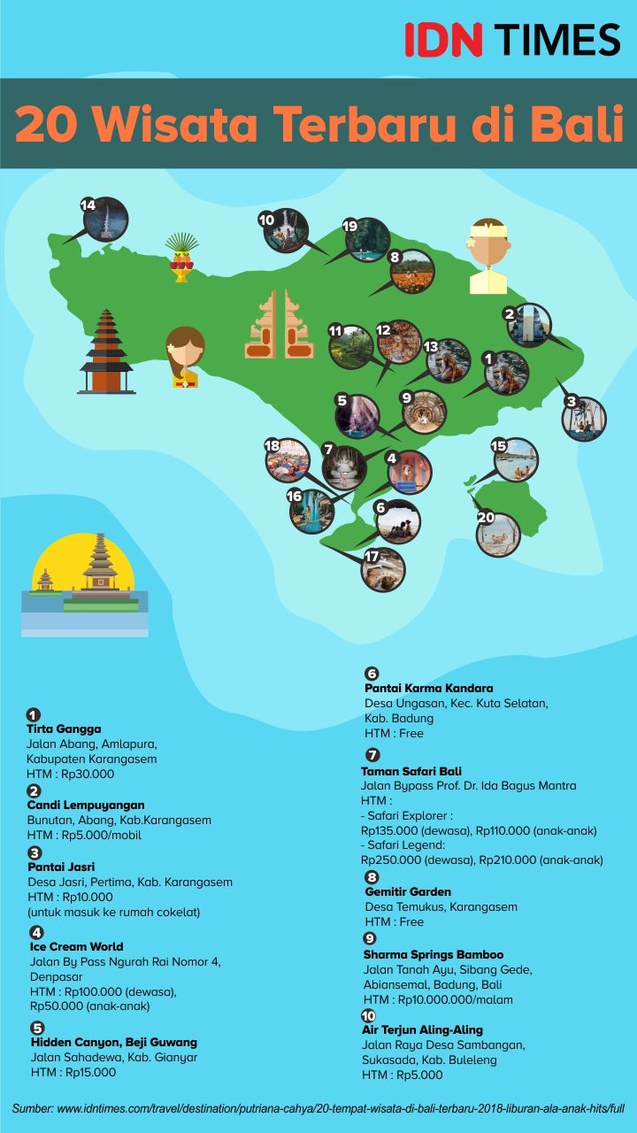 [INFOGRAFIS] 20 Wisata Baru dan Seru di Bali