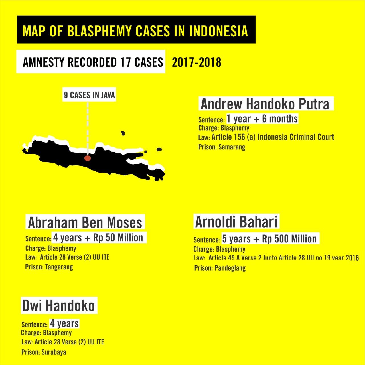 Daftar 17 Orang Yang Divonis Menista Agama