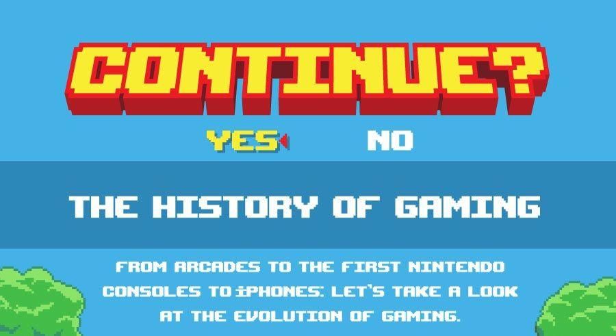 Sejarah Video Game: 10 Tahap Perkembangan dari Era Awal hingga Terkini