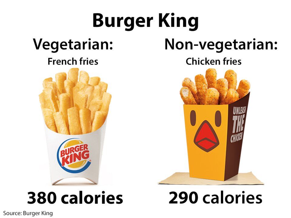 5 Menu Fast Food Bagi Vegetarian Ini Kalorinya Lebih Besar Dari Daging