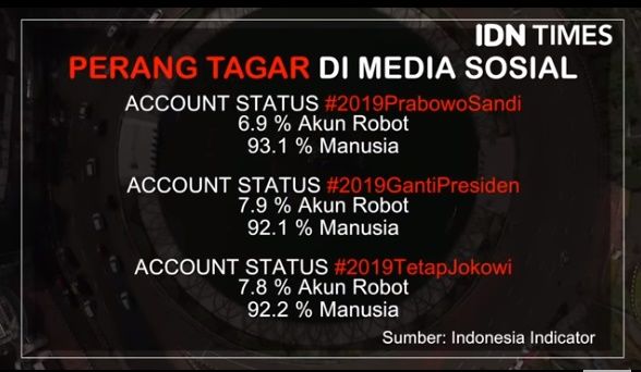 5 'Serangan' Politik antara Kubu Jokowi dan Prabowo