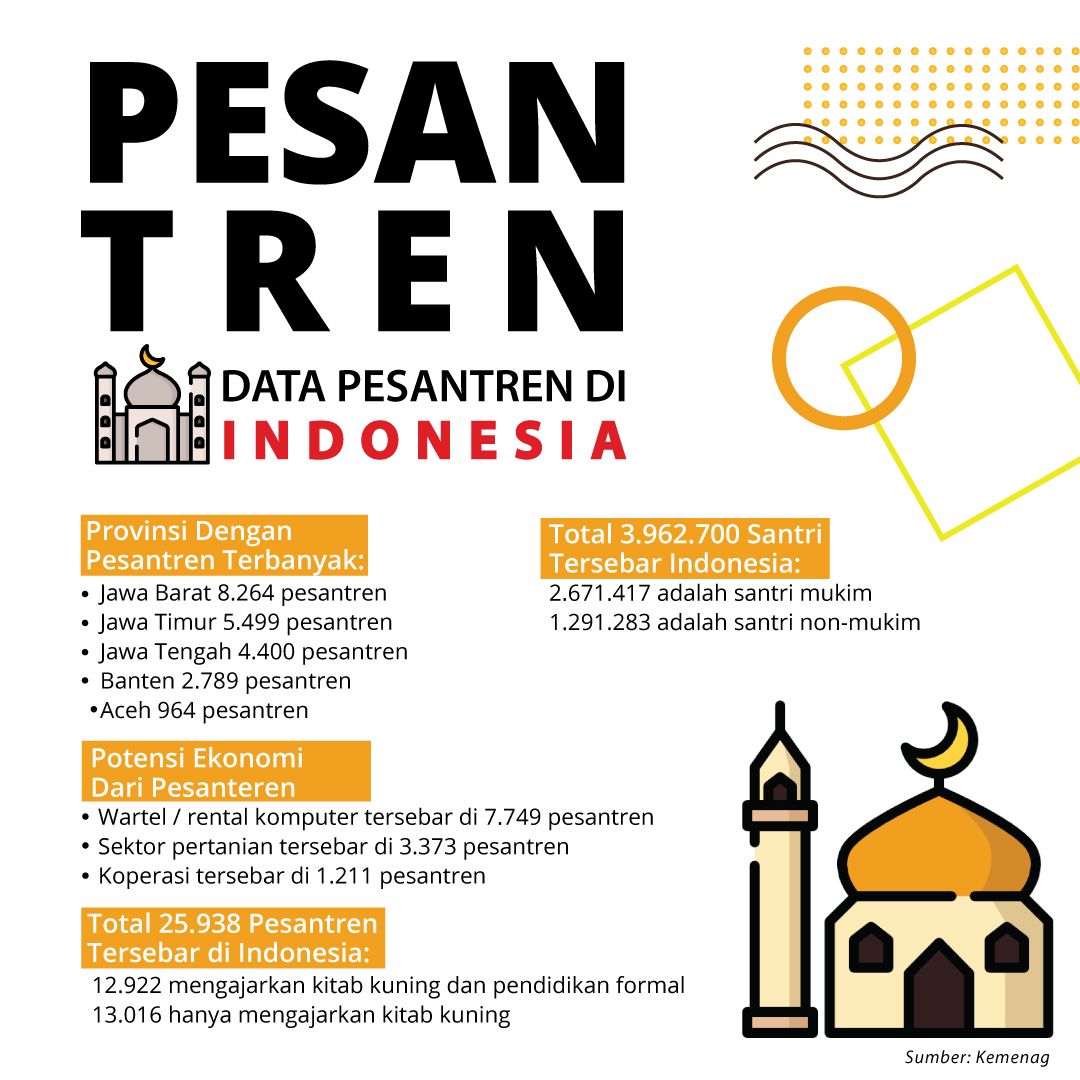 Santri dan Sejuta Tuntutan di Era Millennial