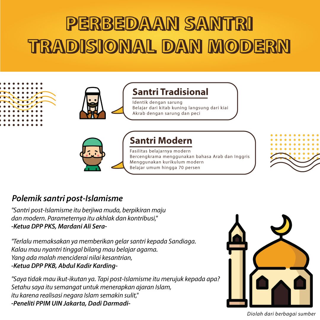 Dari Tradisional Hingga Post-Islamisme, Sandiaga Layak Disebut Santri?