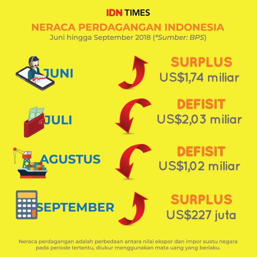 Angka Kemiskinan Single Digit, BPS: Sebetulnya Tak Terlalu Cemerlang 