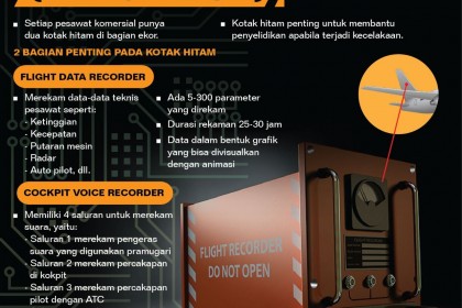 Mengenal Serba-Serbi Black Box di Dunia Penerbangan