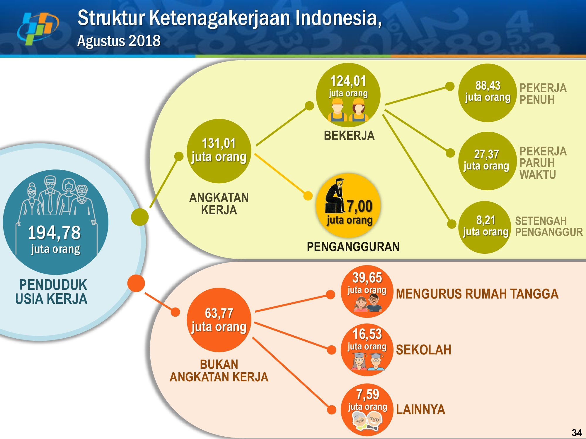 BPS: Pertumbuhan Ekonomi Indonesia Triwulan III Tumbuh 5,17 Persen
