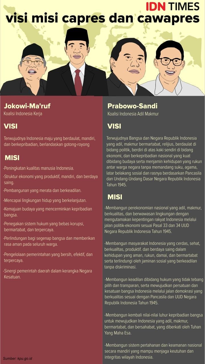 Jika Kalah Pilpres 2019, Ini yang Dilakukan Kubu Jokowi dan Prabowo