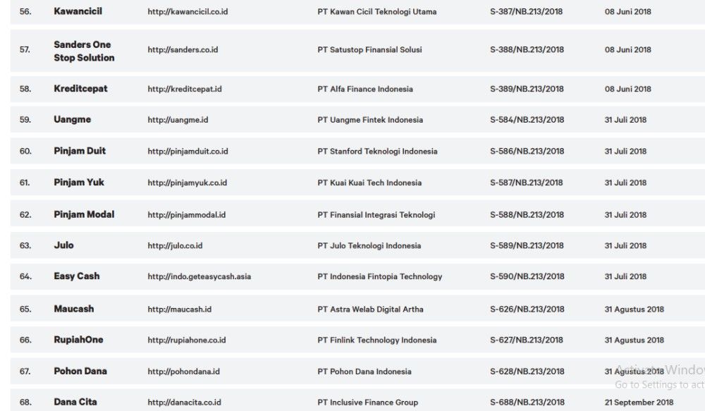 Daftar Perusahaan Pinjaman Online Yang Resmi Di Ojk