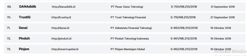 73 Perusahaan Pinjaman Online yang Resmi Terdaftar di OJK