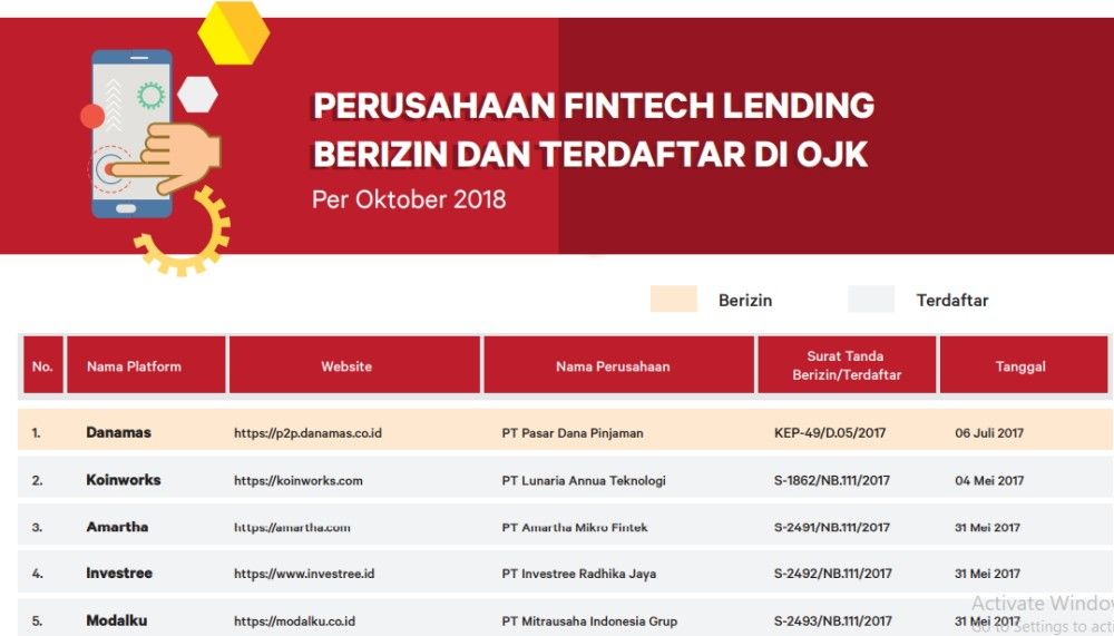 73 Perusahaan Pinjaman Online yang Resmi Terdaftar di OJK