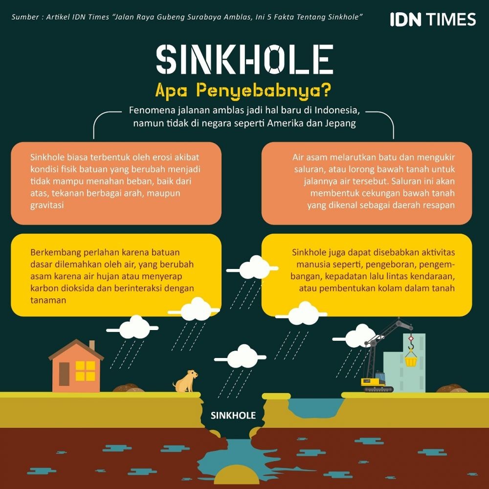 4 Fakta Sinkhole Menurut Ahli, Kerap Muncul di Musim Penghujan