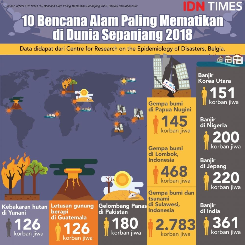 10 Daftar Bencana Alam Di Indonesia Yang Paling Menakutkan  Riset