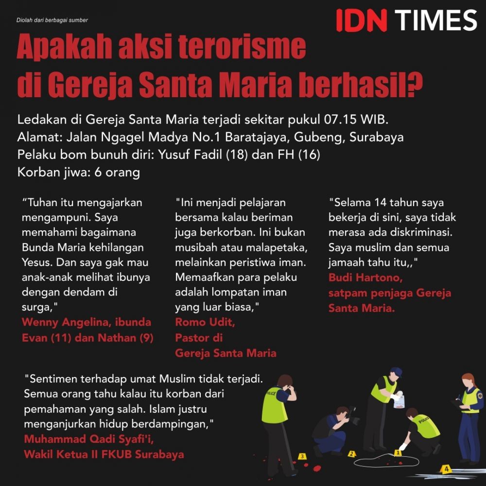 Bom Surabaya, Aksi Terorisme yang Sia-sia