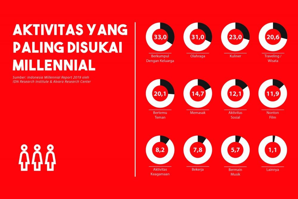 NasDem Jateng Anggap Ganjar Cocok Dicapreskan Karena Bisa Jangkau Millennial