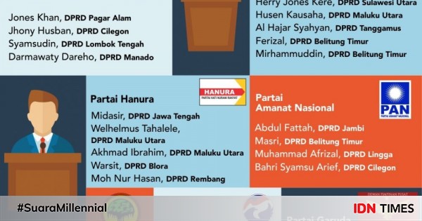 [INFOGRAFIK] Daftar 46 Caleg 2019 Eks Napi Koruptor