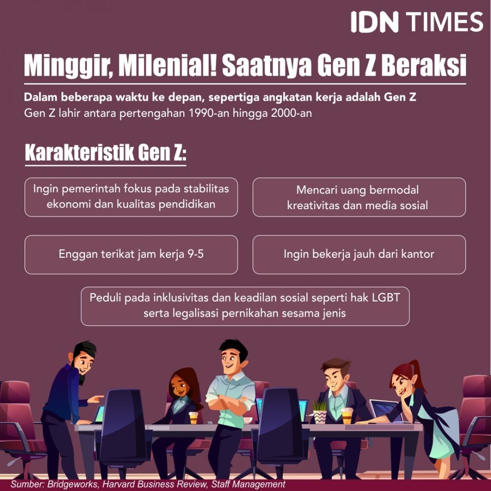 Bukan Millennial, Kini Fokus Dunia Beralih ke Gen Z