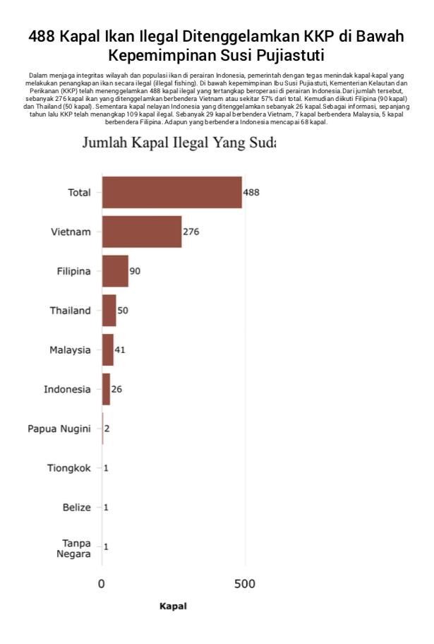 Menyelisik Cara Presiden Jokowi Menjaga ‘Surga Ikan’ Indonesia