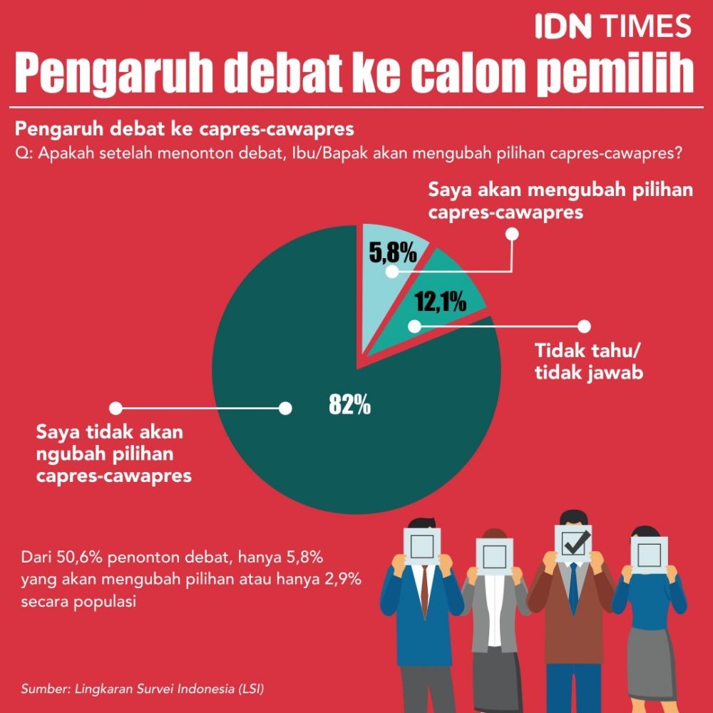 Debat Kedua, Capres Jokowi vs Prabowo Harus Tampil Lebih Bermutu