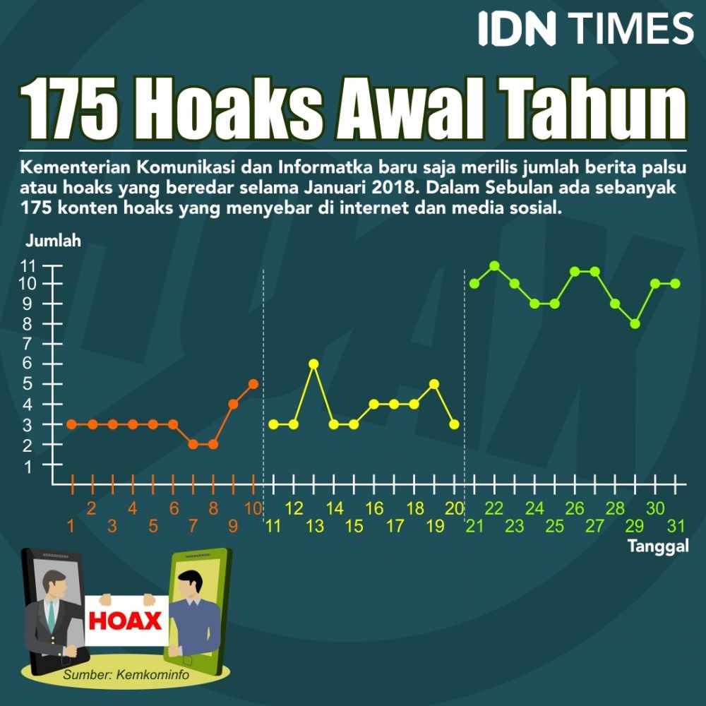 TKN: Serangan Hoaks Jokowi-Ma'ruf Marak Tersebar di 18 Provinsi 