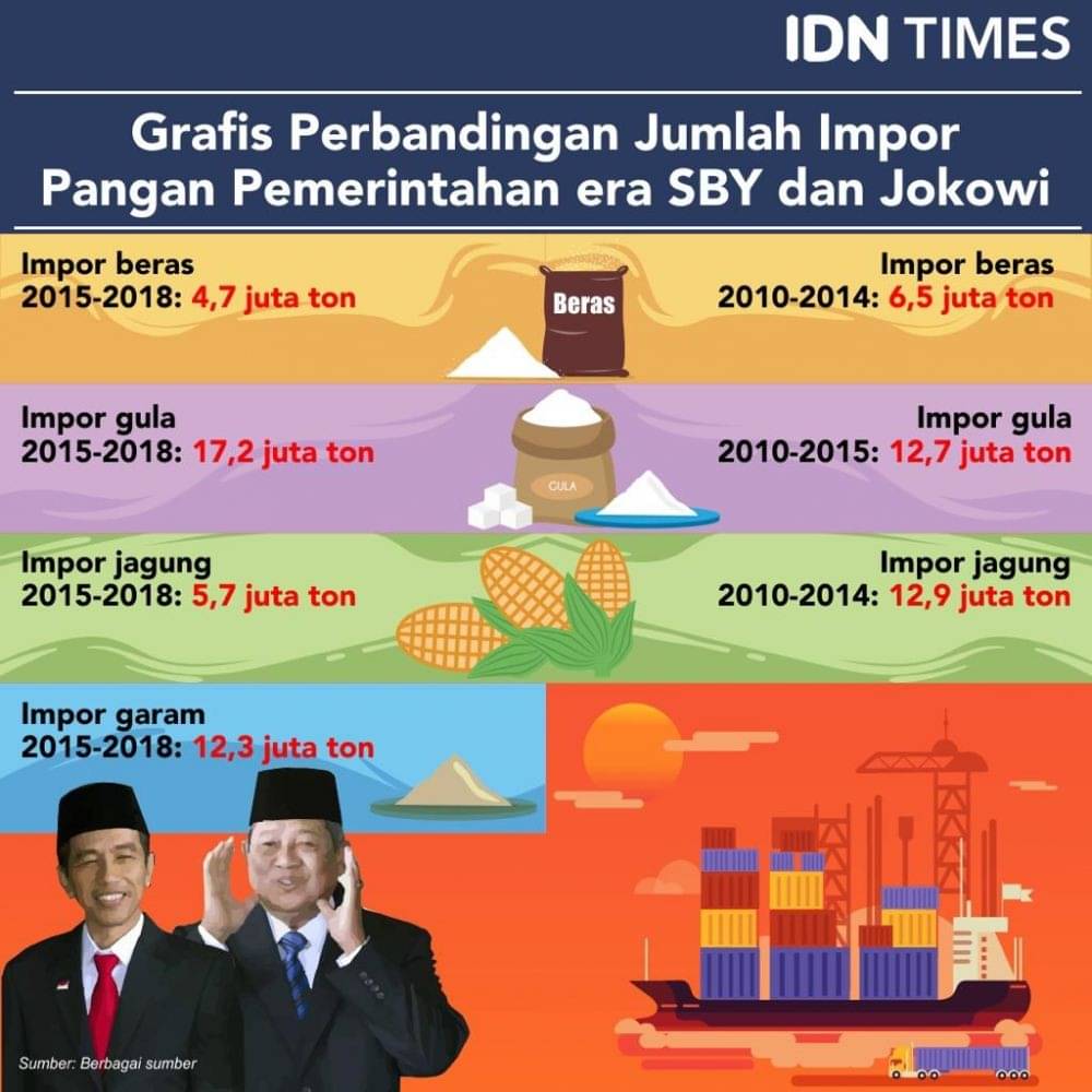 5 Fakta Seputar Impor Pangan Di Era Jokowi